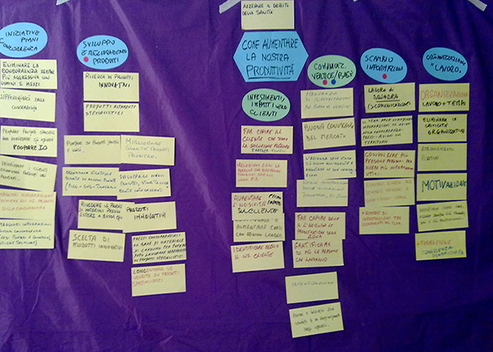 Group Facilitation Method