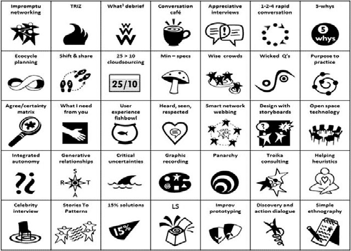 Liberating Structures